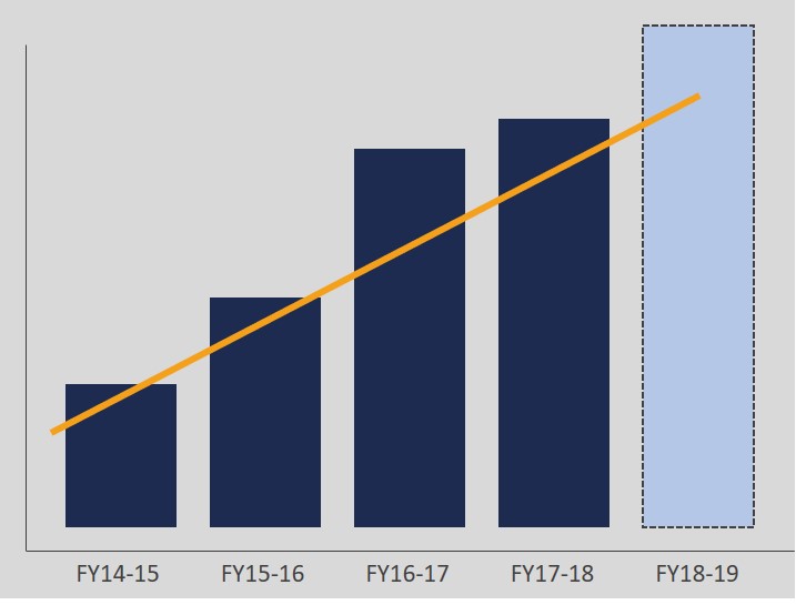 Graph2